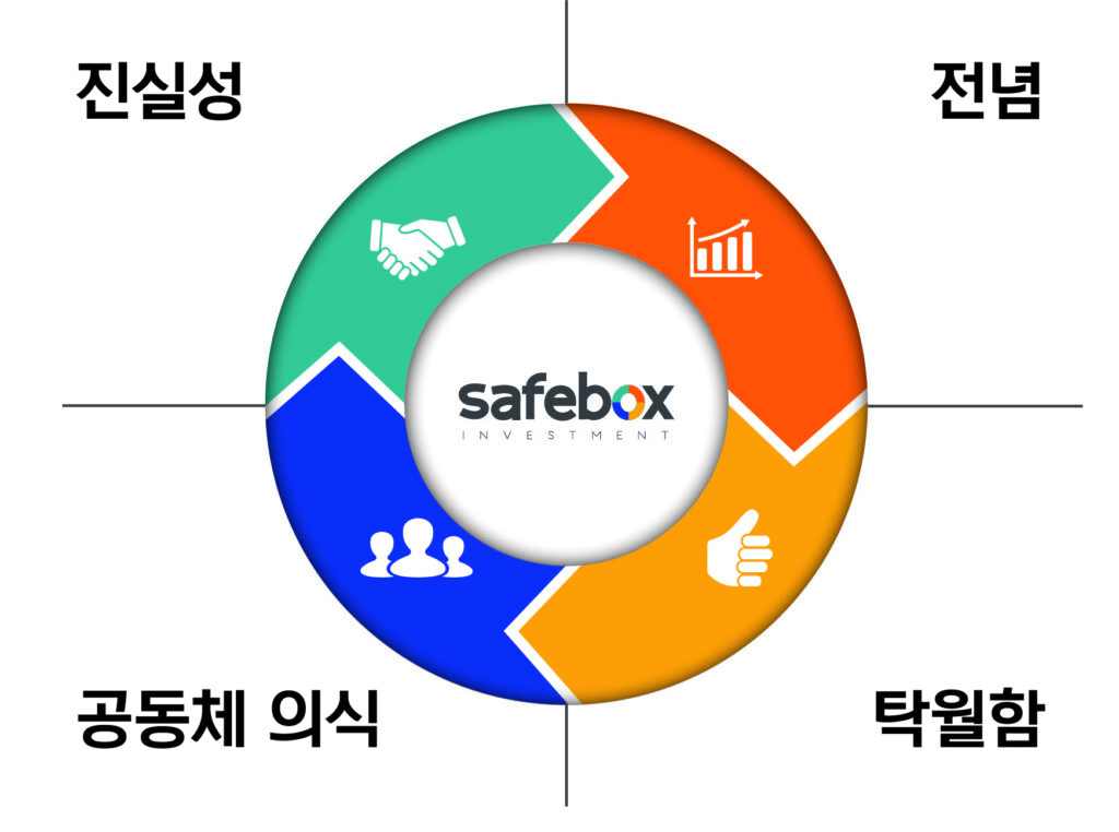 SafeBox Philosophy